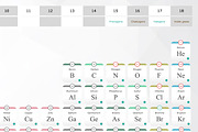 New Periodic Table, an Education Illustration by Albert Does Stuff (Thumbnail 5 of 5)