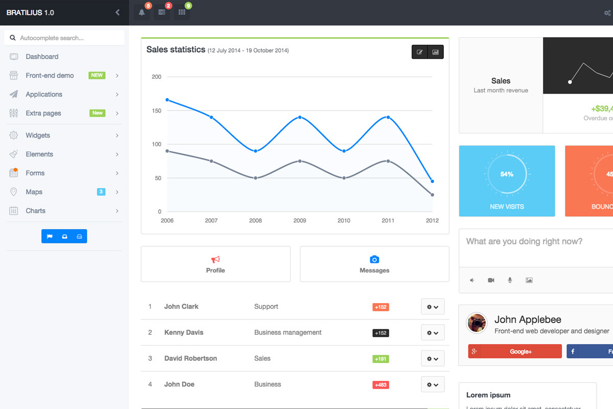 Bratilius - Bootstrap Admin Template, a Bootstrap Template by Agile UI