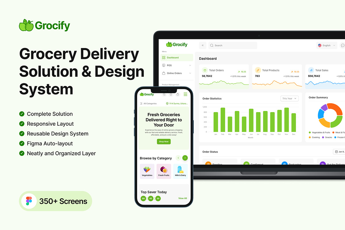 Grocery Delivery System, an UI Kit Template by DotsHub (Photo 1 of 7)