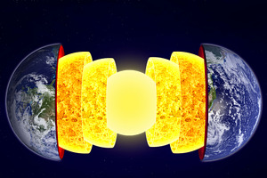 Structure layers of the earth