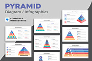 Pyramid Diagram Keynote, a Templates & Theme by Mighty-Slide (Thumbnail 1 of 7)