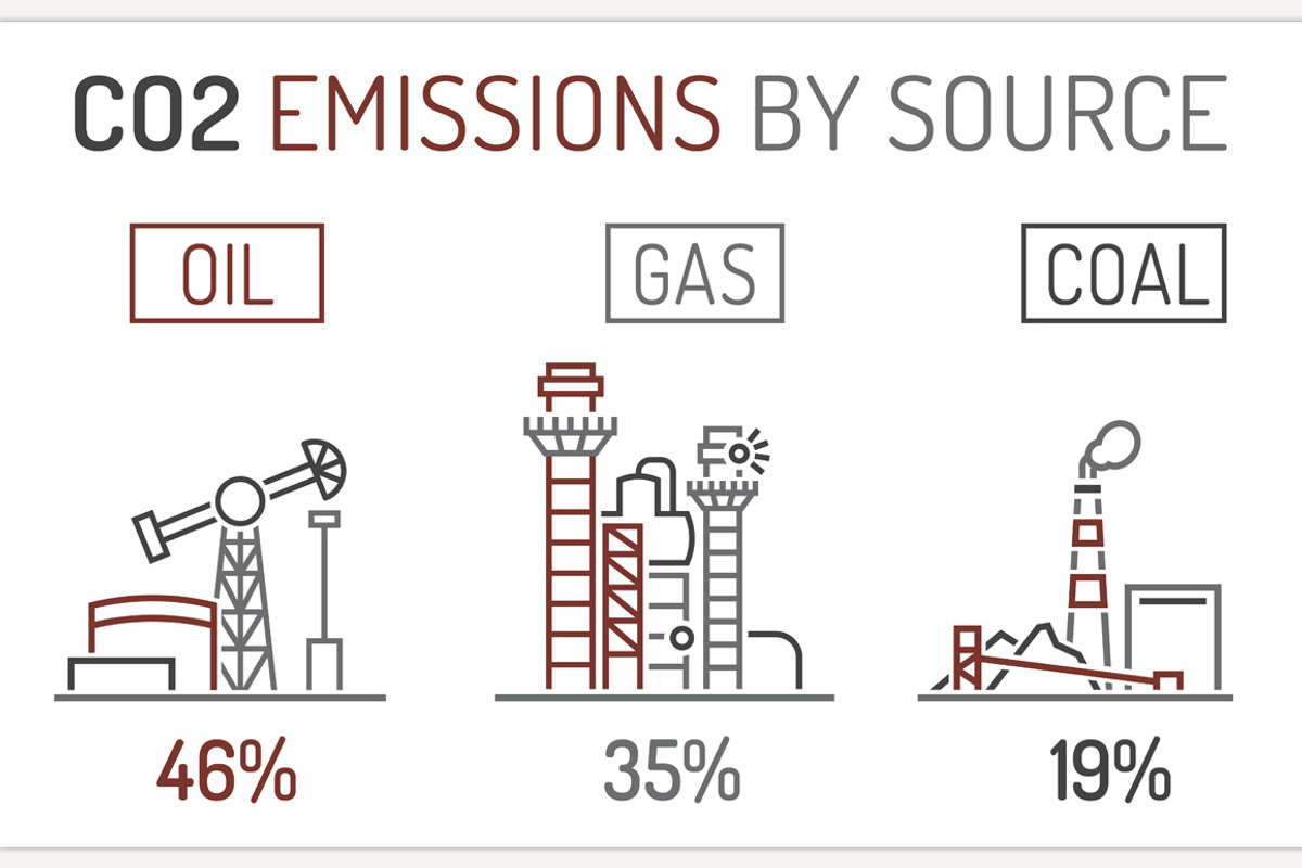 CO2 emissions by source. Nonrenewabl, a Technology Illustration by Anna's Shop