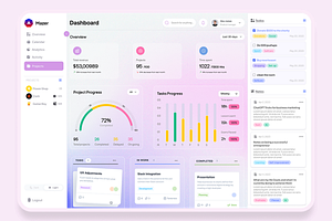 Mazer Management Dashboard, an UI Kit Template by Sufian Masood