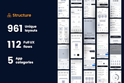 Mobile Wireframe Flows Kit for Figma, a Wireframe Template by Fantastic Greg (Thumbnail 3 of 7)