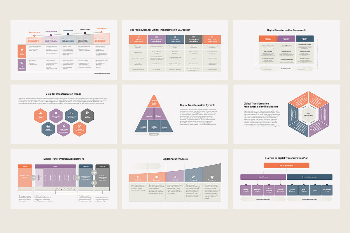 Digital Transformation Framework, a Presentation Template by HiSlide.io (Photo 2 of 4)
