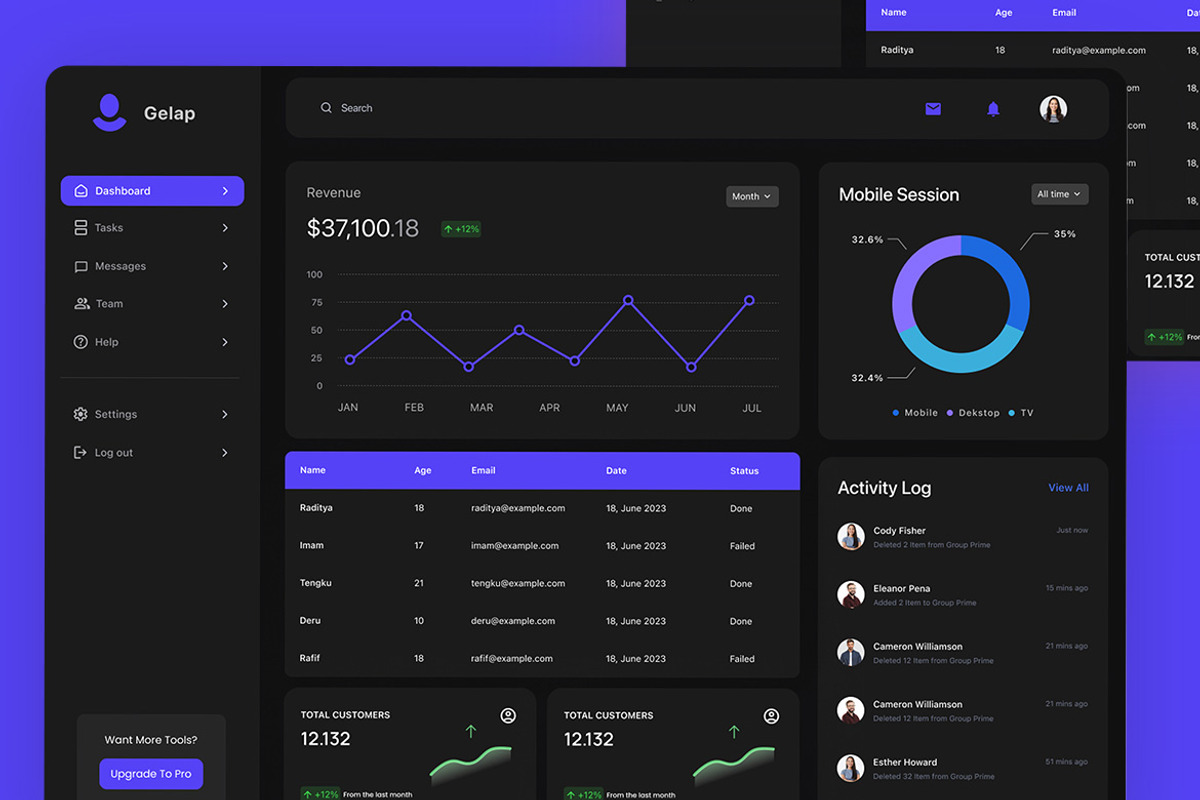 Gelap - Management Dashboard, an UI Kit Template by ENATIVE (Photo 2 of 5)