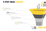 Sales Funnels PowerPoint Template, a Presentation Template by Yes Presentations (Thumbnail 6 of 11)