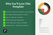 Hopewell – Charity Website Template, a Landing Page Template by Sasha Lantukh (Thumbnail 5 of 6)