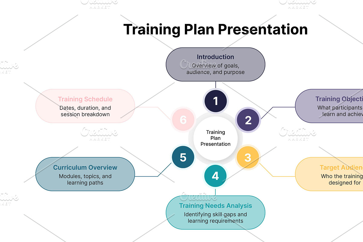 Plan Presentation for Illustrator, a Presentation Template by hekenostudio (Photo 3 of 4)