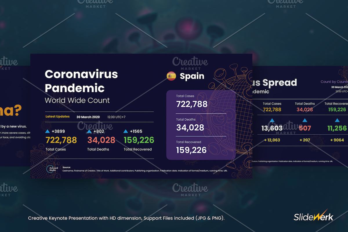 Corona Virus Live Count Presentation, a Presentation Template by Slidewerk (Photo 2 of 3)