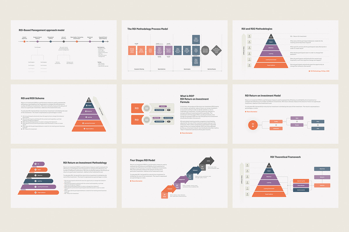 ROI Return on Investment PowerPoint, a Presentation Template by HiSlide.io (Photo 3 of 4)