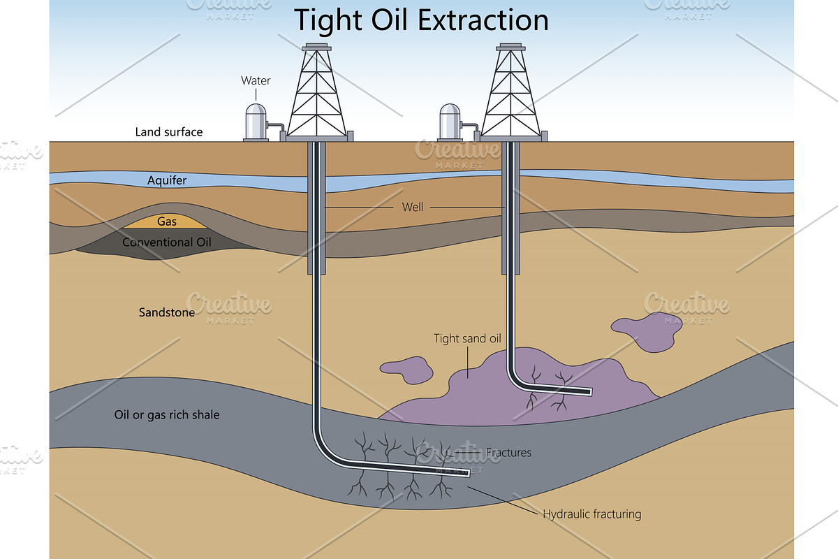 Tight Oil Extraction Using Hydraulic, an Illustration by AlexArt
