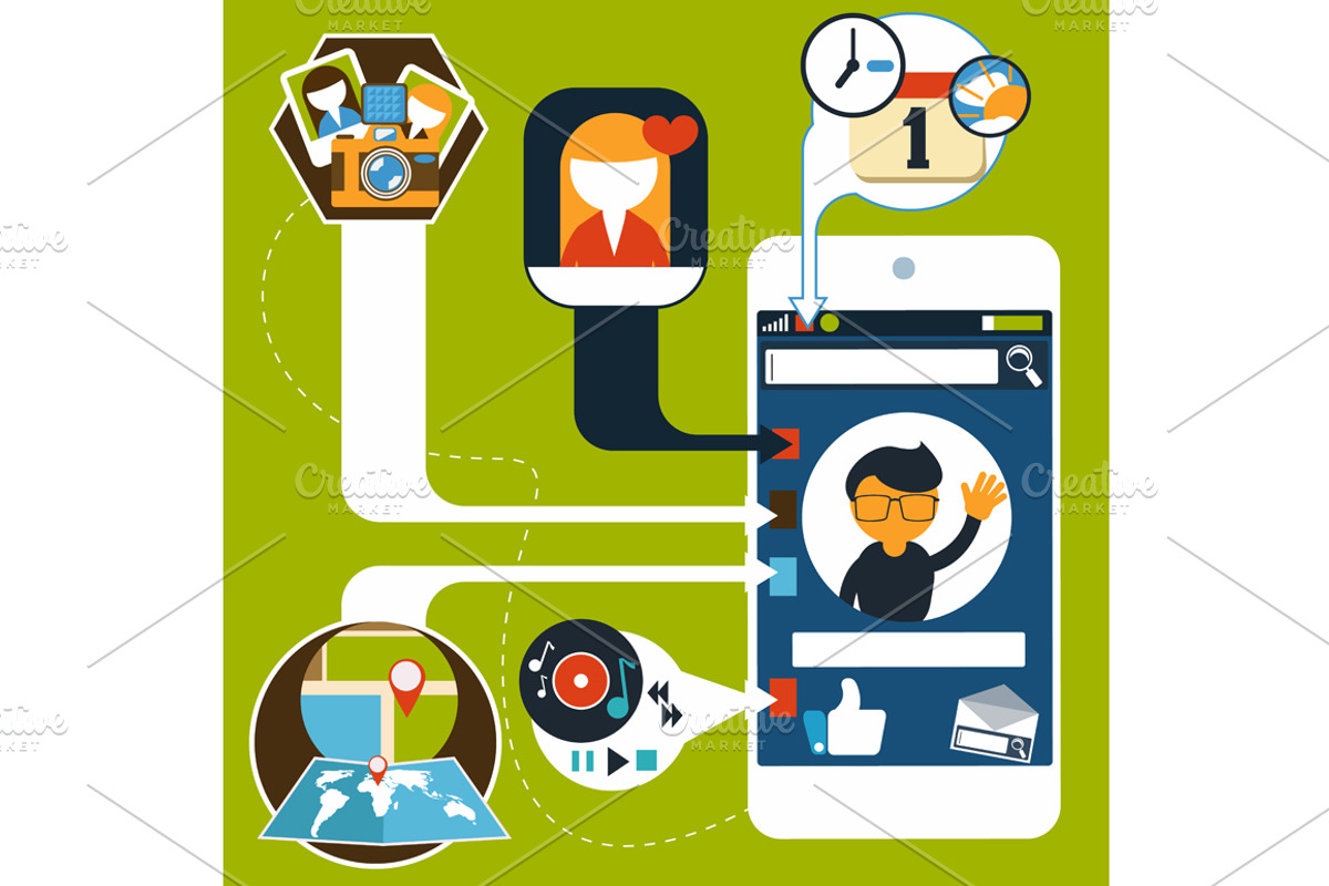 Smartphone with social and media