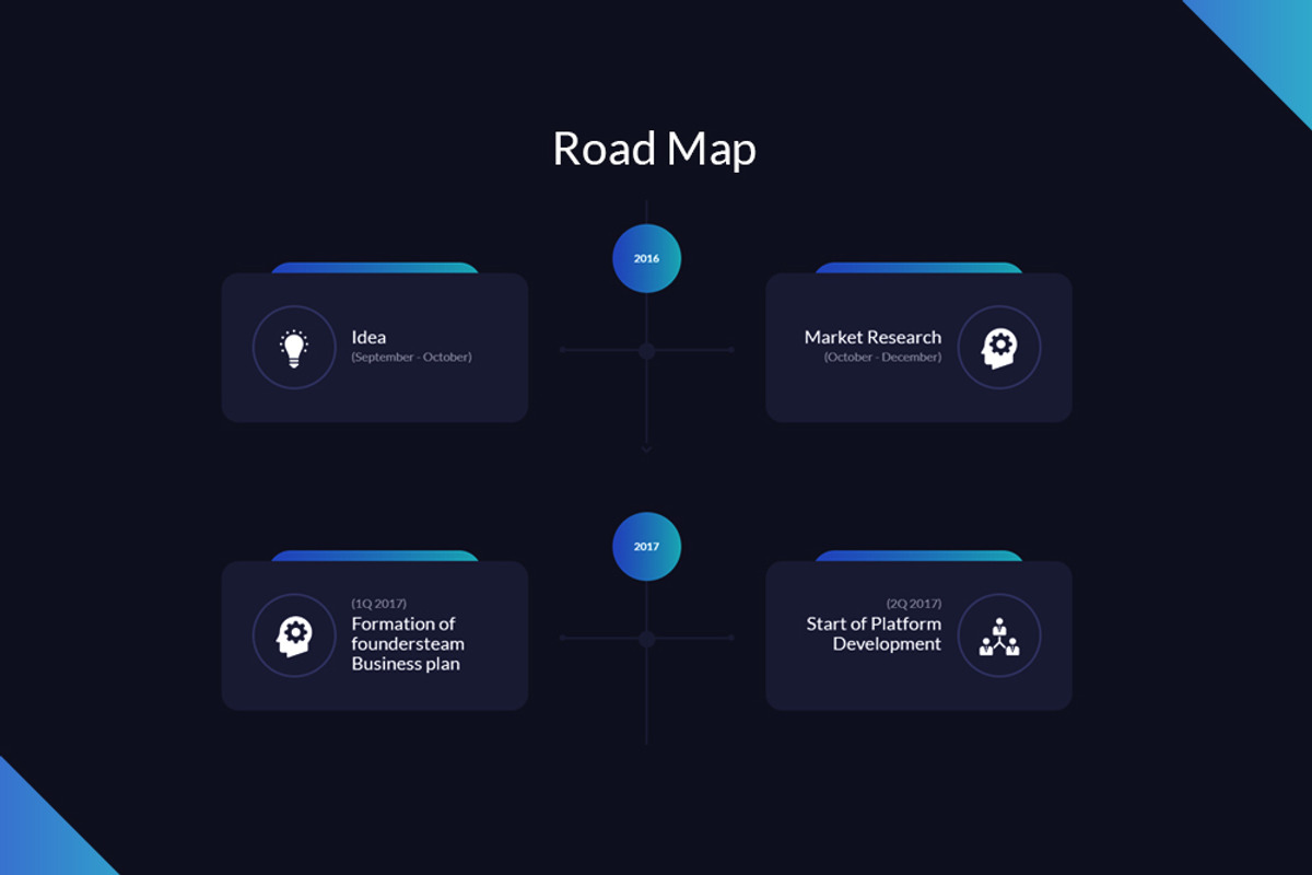ICO Cryptocurrency - Bitcoin Landing, a Landing Page Template by Webstrot Technology (Photo 4 of 5)
