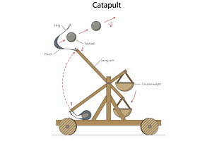 Labeled diagram of medieval catapult, an Illustration by AlexArt