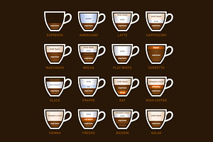 Coffee Types Set