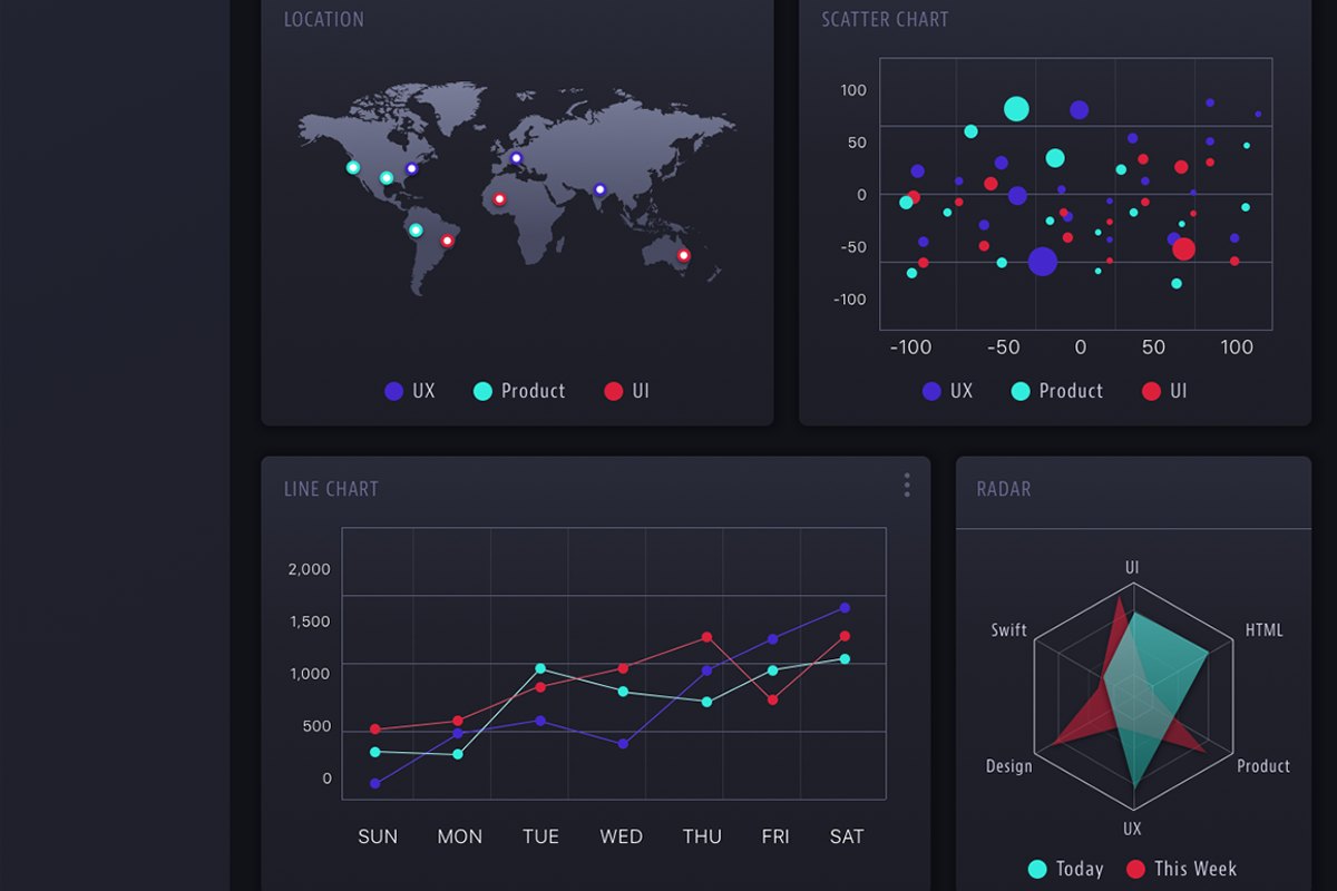 Sketch Web Dashboard UI, an UI Kit Template by Cosmic Motive (Photo 4 of 6)
