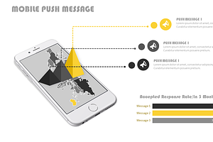 Mobile Push Message PowerPoint