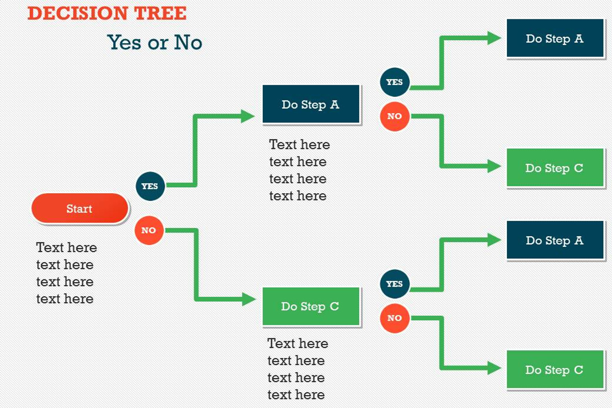 Flow Charts 1 PowerPoint Template, a Presentation Template by Yes Presentations (Photo 40 of 73)