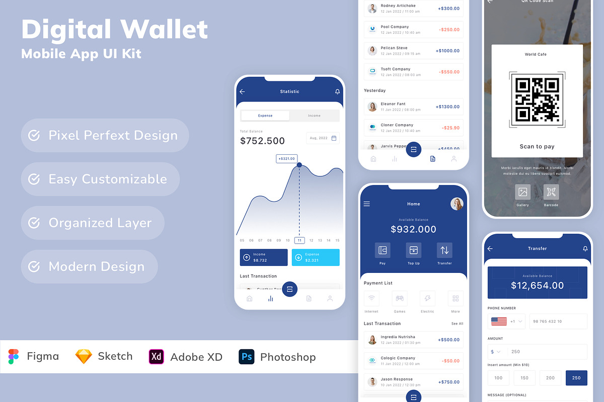 Digital Wallet Mobile App UI Kit, an UI Kit Template by Betush