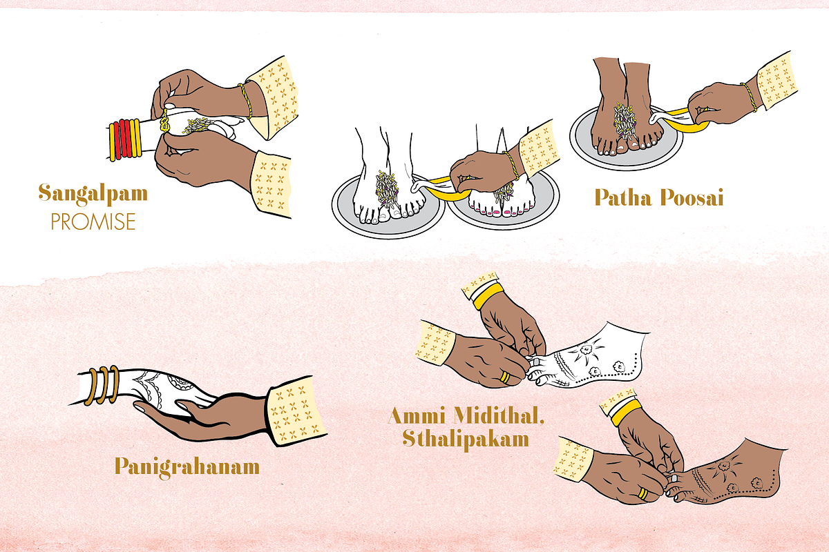 Hindu Indian Icons, Hindu Program Ic, an Illustration by CWSDesignsTheMapChick (Photo 9 of 10)