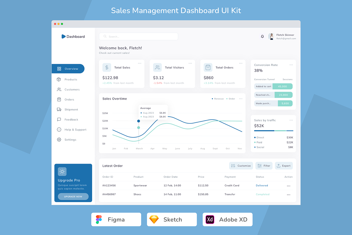 Sales Management Dashboard UI Kit, an UI Kit Template by Betush