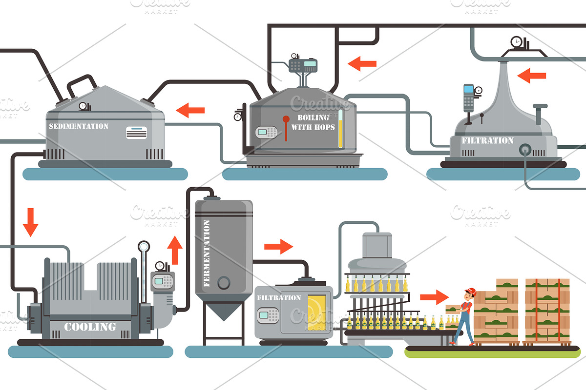 Beer Production Process, an Illustration by TopVectors