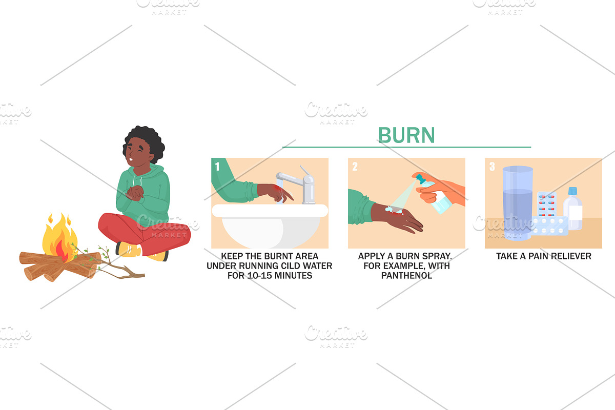 Instructions for treating burns, an Object Illustration by SiberianArt