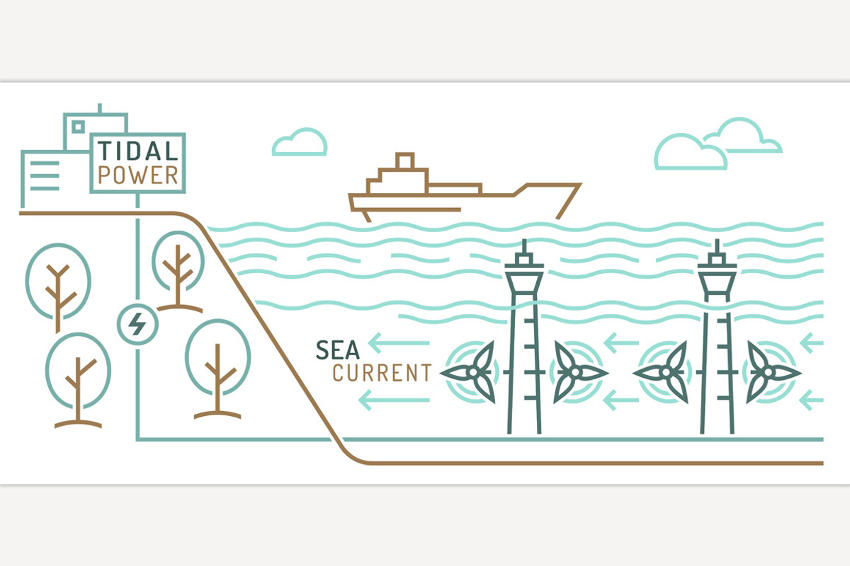Tidal power station infographics., a Technology Illustration by Anna's Shop