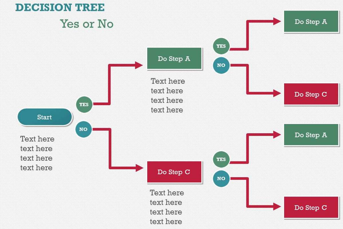 Flow Charts 1 PowerPoint Template, a Presentation Template by Yes Presentations (Photo 46 of 73)