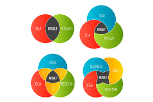 Business Circle Venn Diagram Chart.