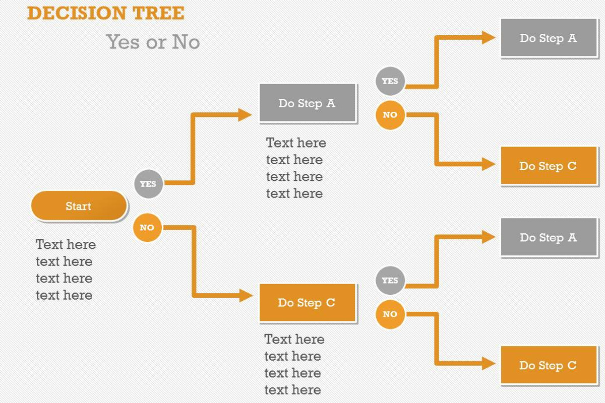Flow Charts 1 PowerPoint Template, a Presentation Template by Yes Presentations (Photo 52 of 73)