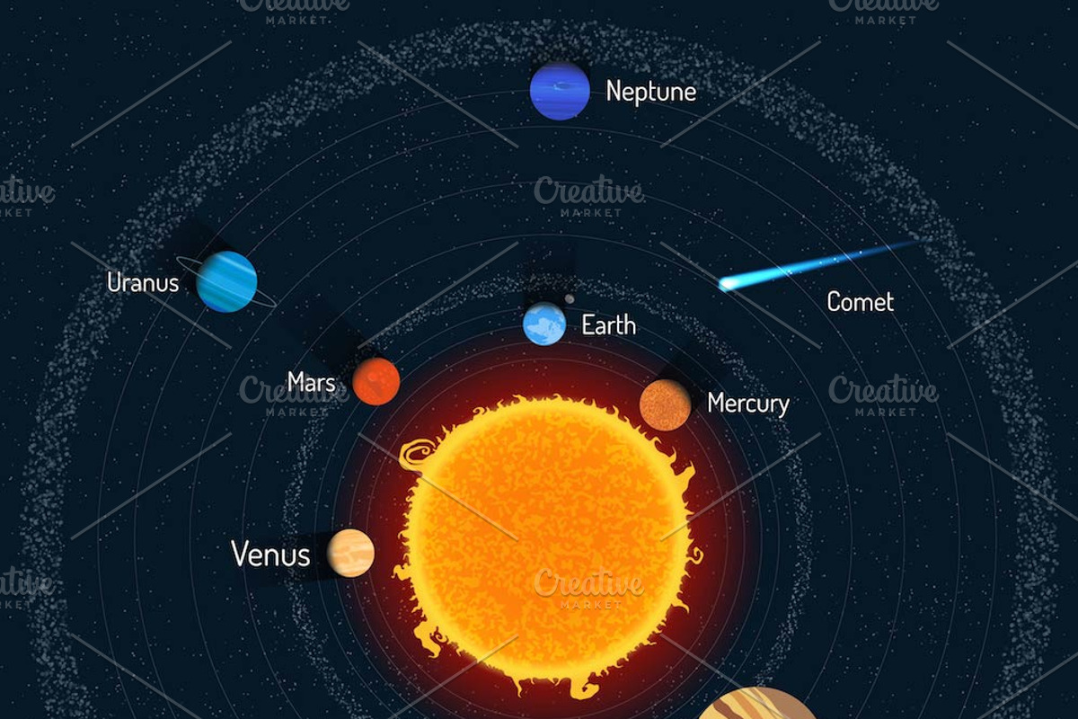 Solar system planets. Posters set, an Education Illustration by Sky Pics Studio (Photo 2 of 13)