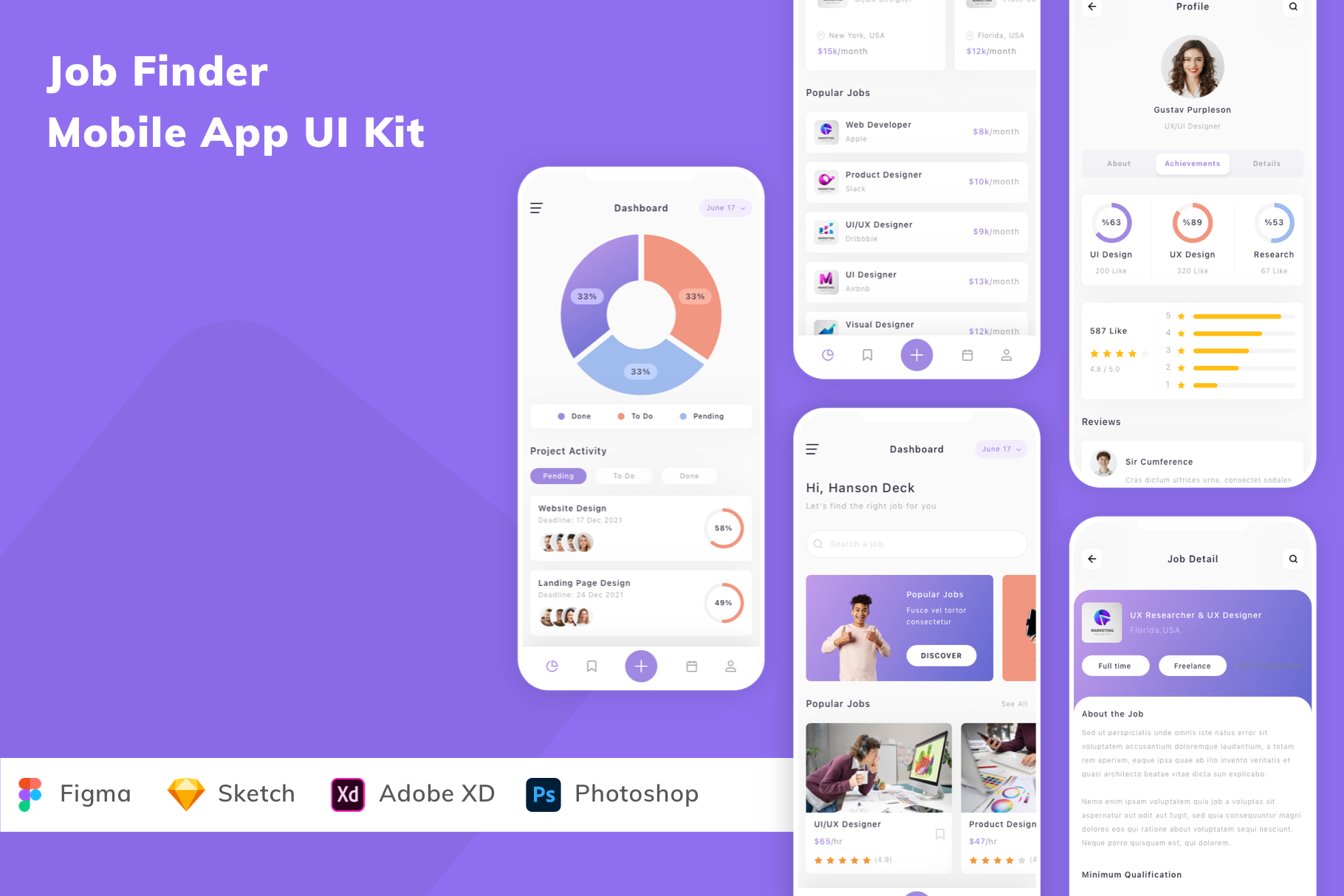 Job Finder Mobile App UI Kit, an UI Kit Template by Betush
