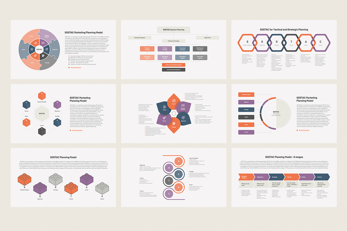 SOSTAC marketing plan PowerPoint, a Presentation Template by HiSlide.io (Photo 3 of 4)