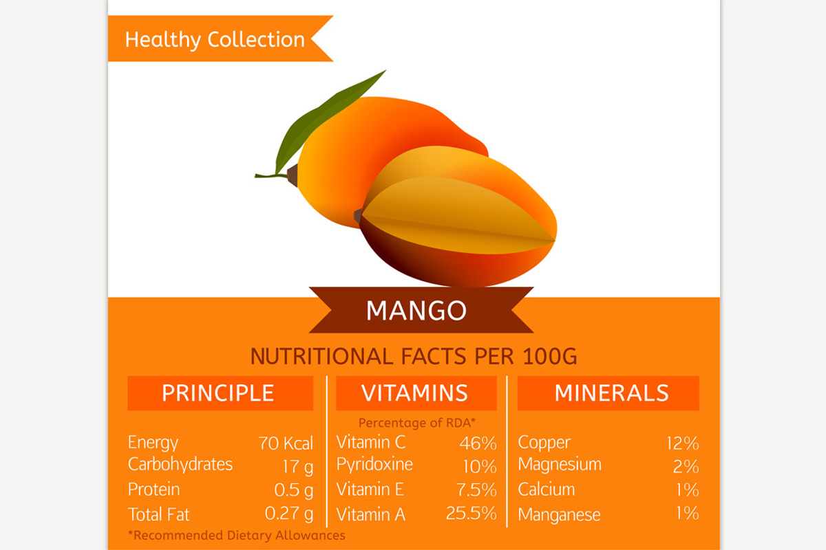 Mango Nutritional Facts, a Food Illustration by Anna's Shop