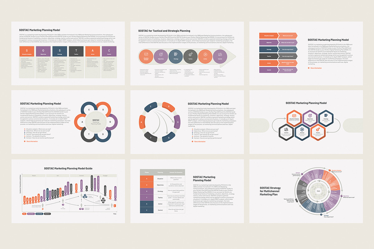 SOSTAC marketing plan PowerPoint, a Presentation Template by HiSlide.io (Photo 2 of 4)