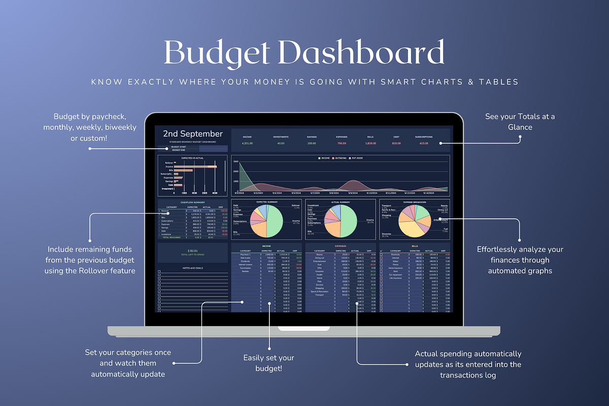 Standard Biweekly Budget - Darkmode, a Templates & Theme by The Creative Plans co (Photo 4 of 10)