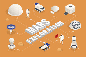 Isometric Mars Colonization