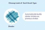Color Magic Procreate Brushes 42x, a Brush Add-On by Esther Nariyoshi (Thumbnail 4 of 10)