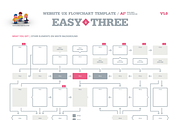 EasyThree Website UX Flowchart AI, a Mockup by UX Flowcharts (Thumbnail 7 of 7)
