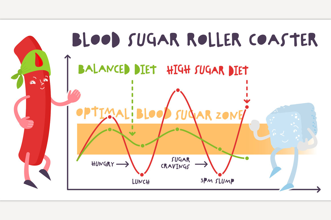 Blood Sugar Balance Infographic by Annas Shop  Creative Market
