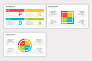 PDCA Cycle PowerPoint Infographics, a Presentation Template by SlideOne (Thumbnail 6 of 7)