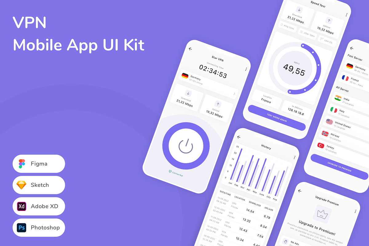 VPN Mobile App UI Kit, an UI Kit Template by Betush