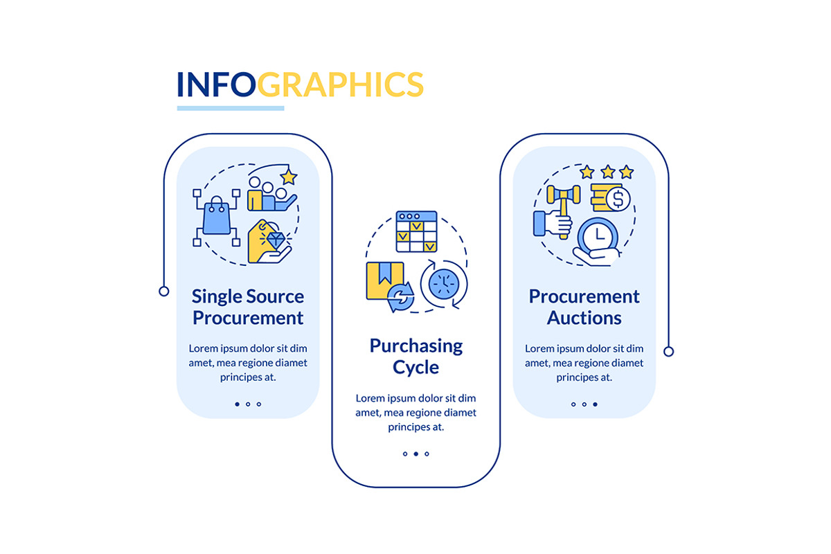 Examples of procurement process, a Templates & Theme by IMG Visuals