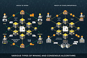 Blockchain and cryptocurrencies, a Presentation Template by TRIKONA (Thumbnail 10 of 14)