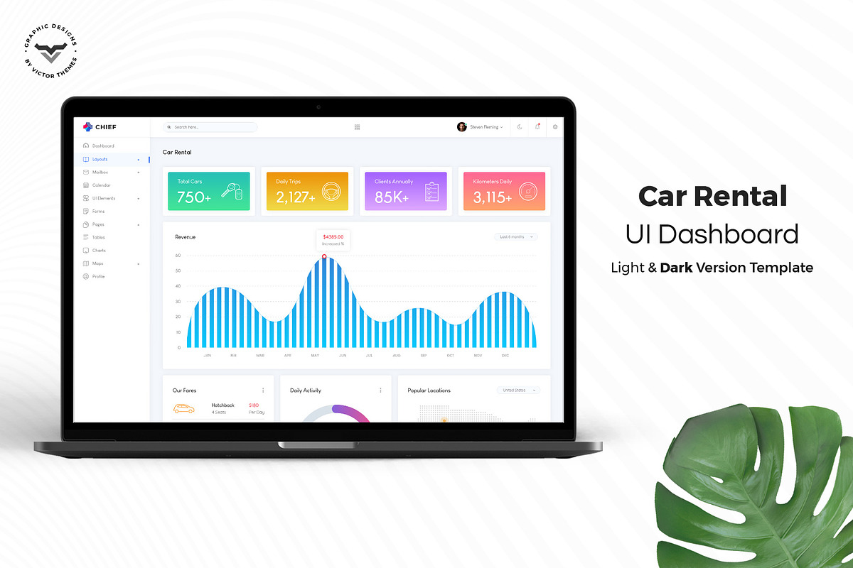 Car Rental Admin Dashboard UI Kit, an UI Kit Template by VictorThemes