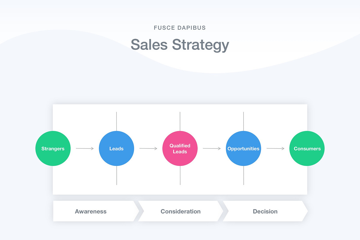 Sales Funnel PowerPoint Template, a Presentation Template by Jumsoft (Photo 9 of 21)