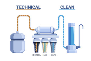Water home filter system cut. Aqua, a Technology Illustration by Valerie Bodnar