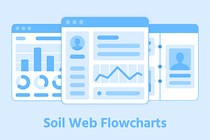 Soil Web Flowcharts